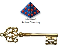 Audit Access in Active Directory